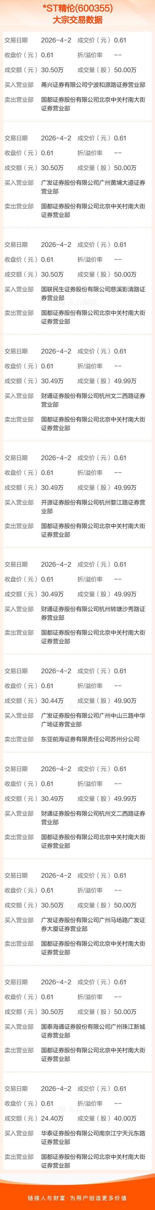 ST精伦近期交易情况解读_ST精伦大宗交易分析_为什么有人买st股票