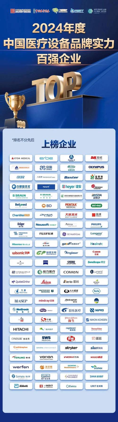 2023医疗设备品牌影响力排行榜上海地区_中国医疗设备公司排名_国产品牌医疗设备创新发展