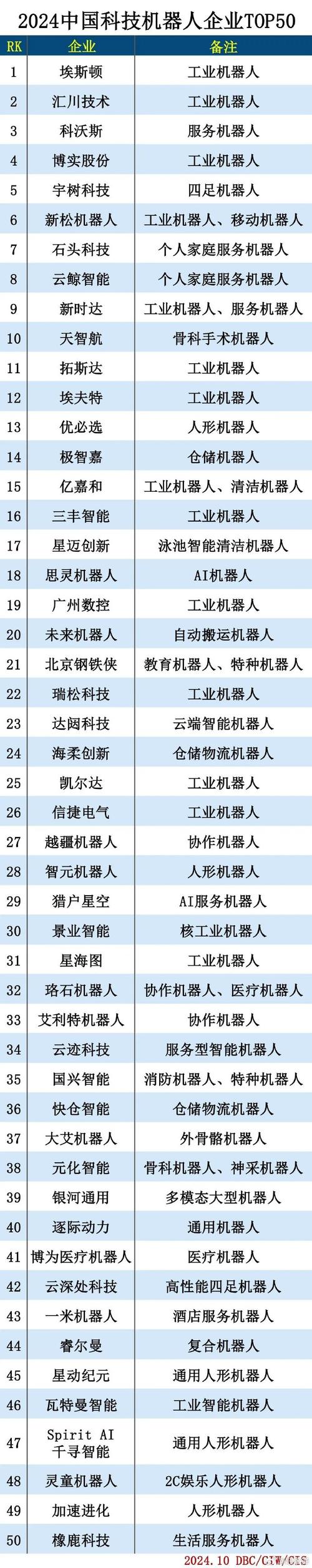 2026中国医疗机器人公司TOP10排名