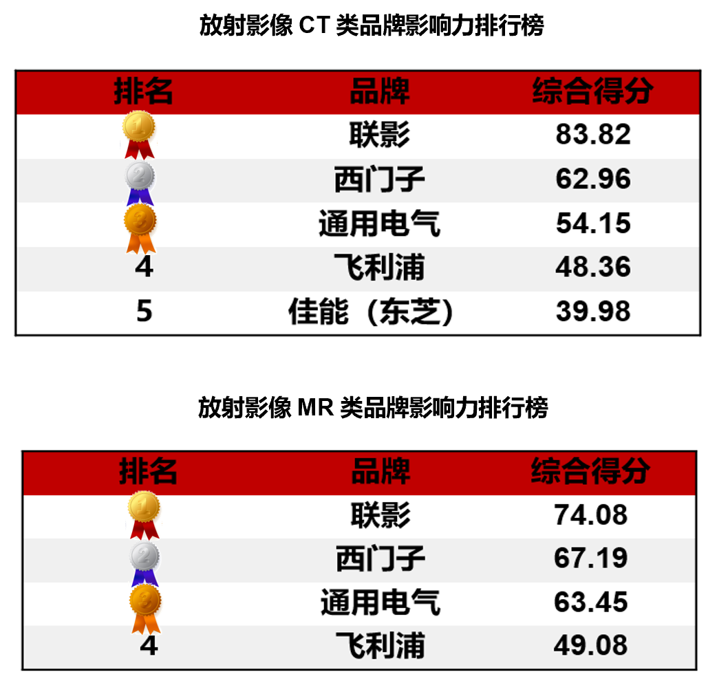 国产品牌医疗设备市场份额_2023医疗设备品牌影响力排行榜上海地区_中国医疗设备公司排名