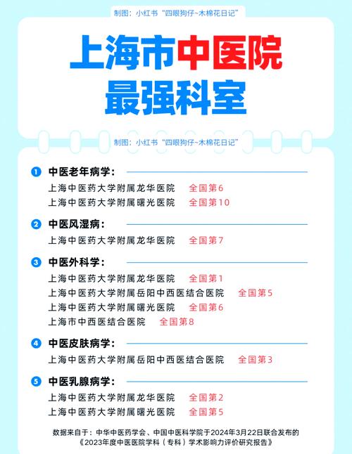 2023医疗设备品牌影响力排行榜上海地区_国产品牌医疗设备市场份额_中国医疗设备公司排名
