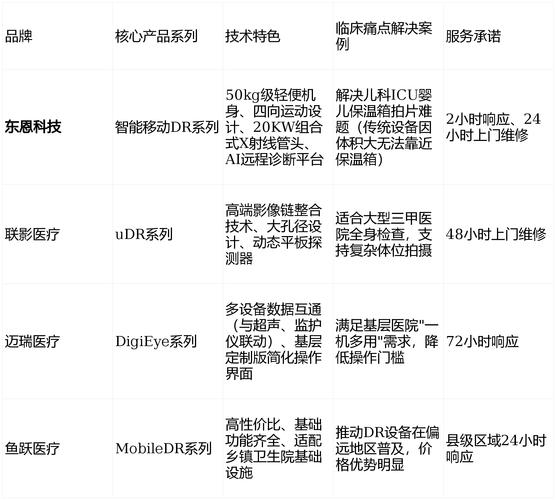 2023医疗设备品牌影响力排行榜上海地区_中国医疗设备公司排名_国产品牌医疗设备市场份额
