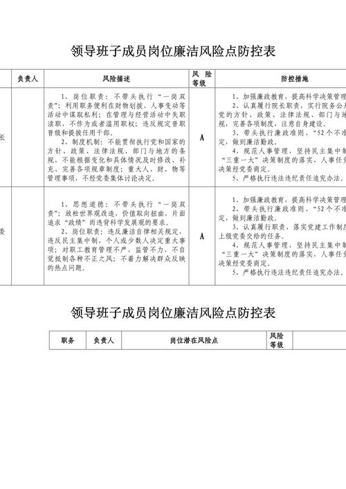 什么是企业的廉洁风险点_国有企业领导人员廉洁从业规定 新修订 廉洁从政 紧箍咒 制度防线 国企干部 廉政教育 风险清单 案例剖析 制度铁笼子 三重一大