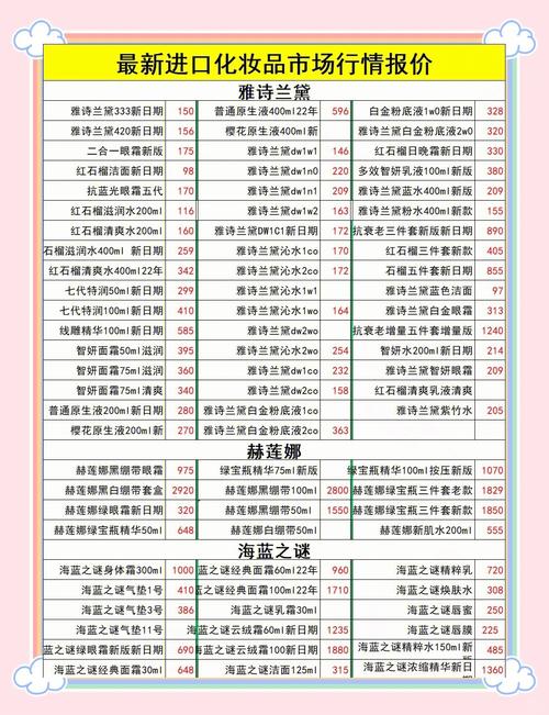 化妆品店利润预估_开护肤品店利润分析_化妆品的利润有多大