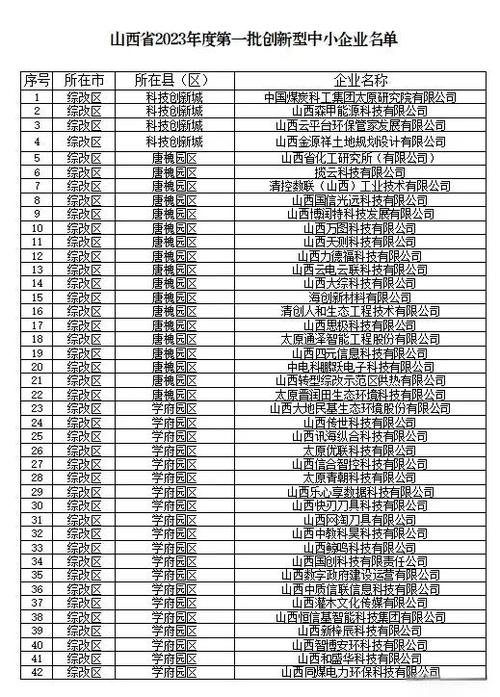 大同煤业股份有限公司季度报告 2016年1-3月_大同煤业股份有限公司财务数据和股东变化_大同煤业与同煤集团