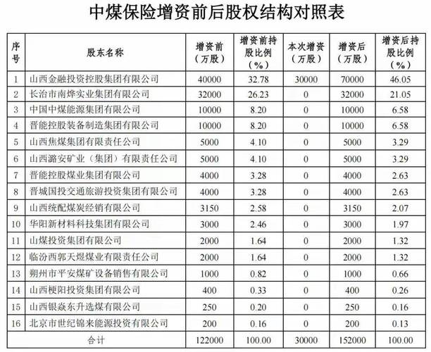 大同煤业与同煤集团_大同煤业股份有限公司季度报告 2016年1-3月_大同煤业股份有限公司财务数据和股东变化