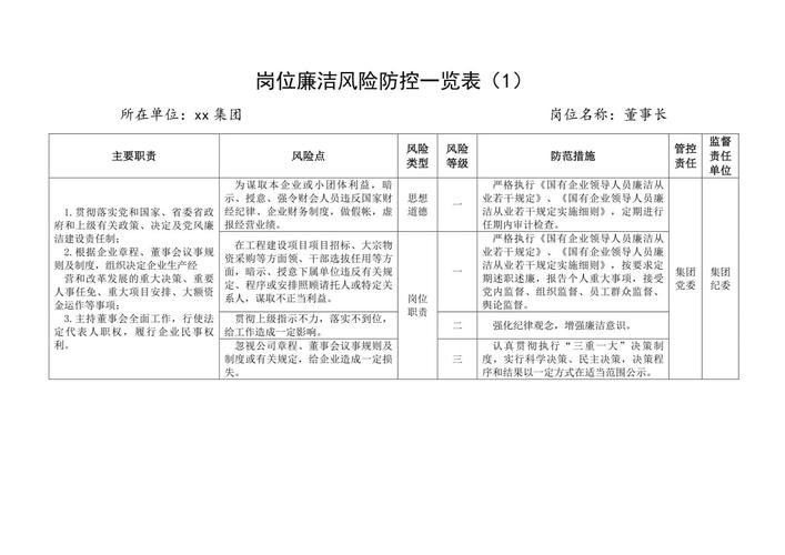 襄电集团输变电工程廉洁教育_监督保廉进项目活动_什么是企业的廉洁风险点