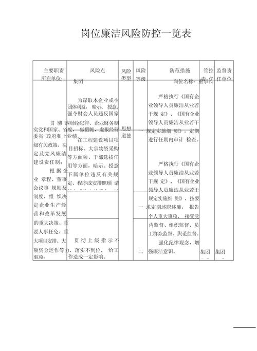 安全管理部职责_什么是企业的廉洁风险点_职业健康管理