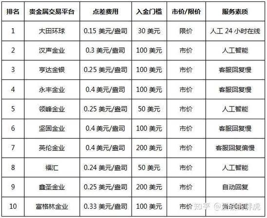 低点差平台怎么选？看懂点差省成本