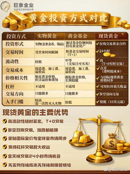 选择低点差黄金产品攻略_黄金投资低点差交易平台_低点差平台