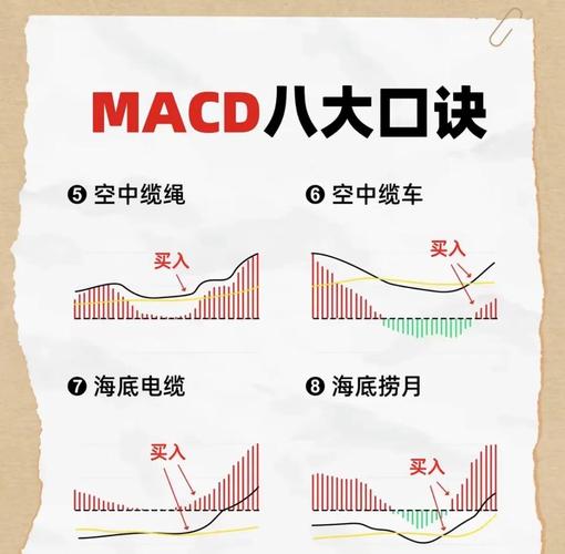 MACD值大于昨日选股公式_私募股票筛选软件_MACD指标选股逻辑