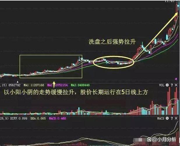 002558股吧分析：主力洗盘未退，后市仍可期
