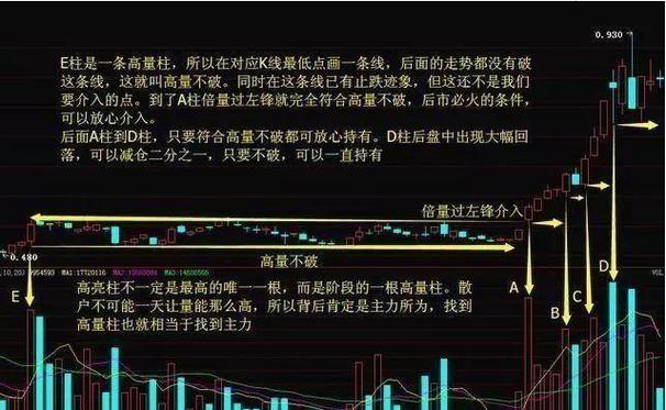 股票分析_主力出货_002558股吧