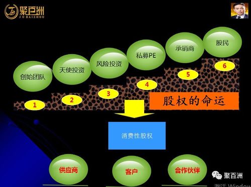 分公司可以投资入股吗_公司股权分配模型_分公司股权分配