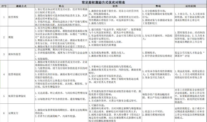 分公司可以投资入股吗_公司股权分配模型_分公司股权分配