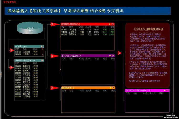 通达信选股延迟咋办？优化私募股票筛选软件有妙招
