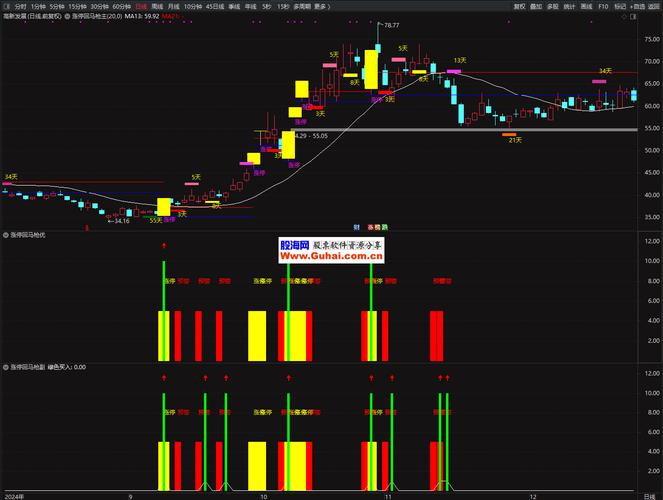通达信股票筛选延迟解决方案_通达信选股指标公式优化_私募股票筛选软件