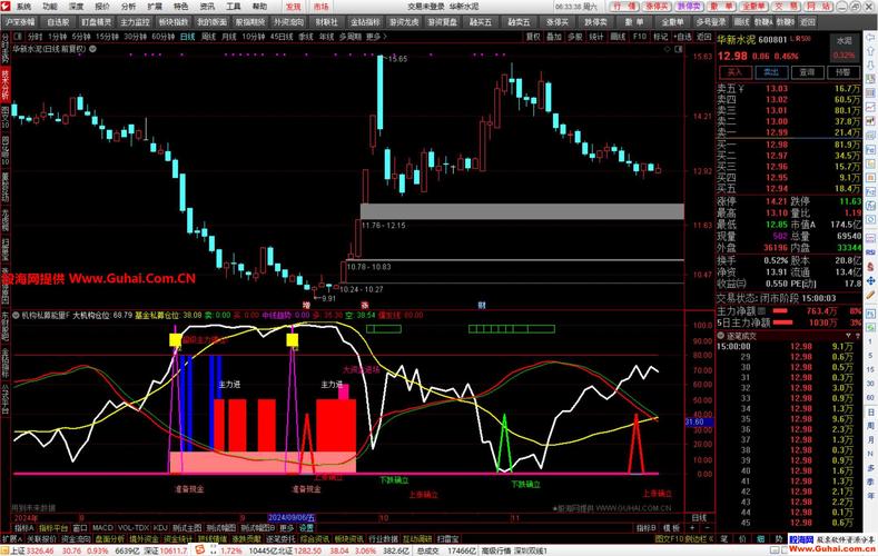 私募股票筛选软件：通达信快速抓优质股