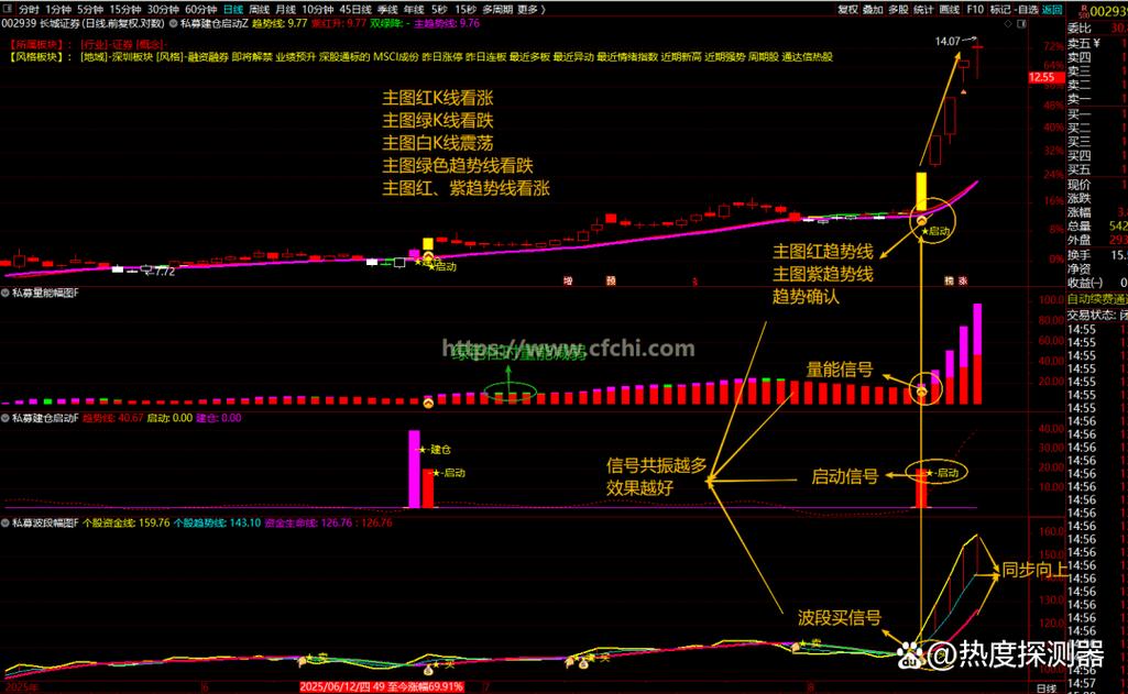 私募股票筛选软件_通达信股票筛选大于特定值_优质股票识别公式