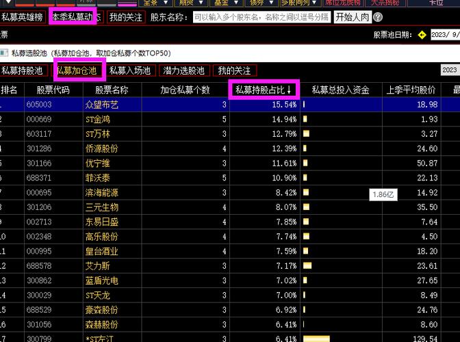 私募股票筛选软件_通达信公式ST股票筛选条件_通达信公式排除ST股票筛选功能