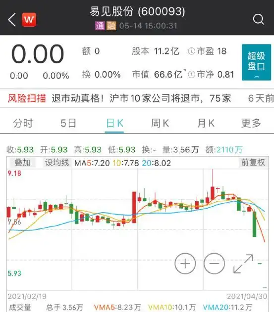 易见股份因信披违法违规被立案调查_易见股份会死股吗_易见股份年报一季报难产原因