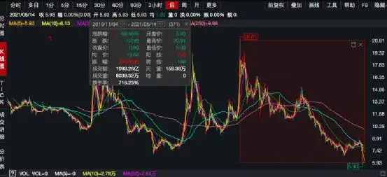 易见股份因信披违法违规被立案调查_易见股份会死股吗_易见股份年报一季报难产原因