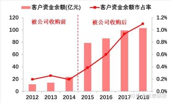 东方财富人事变动_嘉信理财的管理者是谁_东方财富股价分析