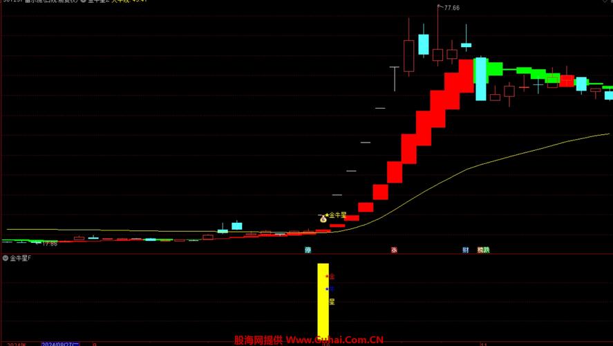 私募股票筛选软件咋选股？解密通达信牛私募公式