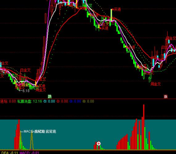 如何使用通达信牛私募选股公式筛选潜力股_通达信牛私募选股公式_私募股票筛选软件