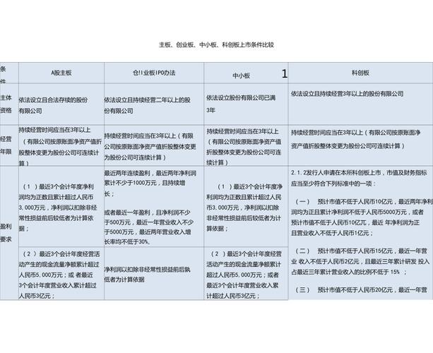主板和创业板有啥不同？看这3点就懂了