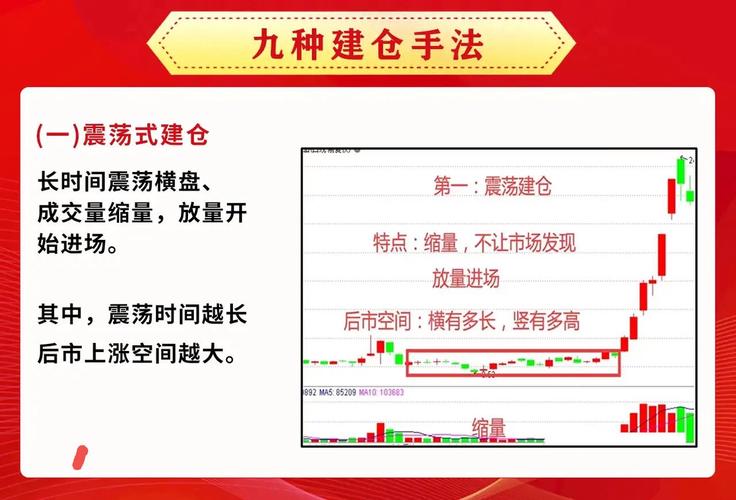 建仓洗盘推进平仓_主力操盘过程_如何操作股票