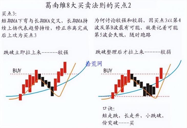 股票买卖操作指南，新手必看的财富增长秘籍