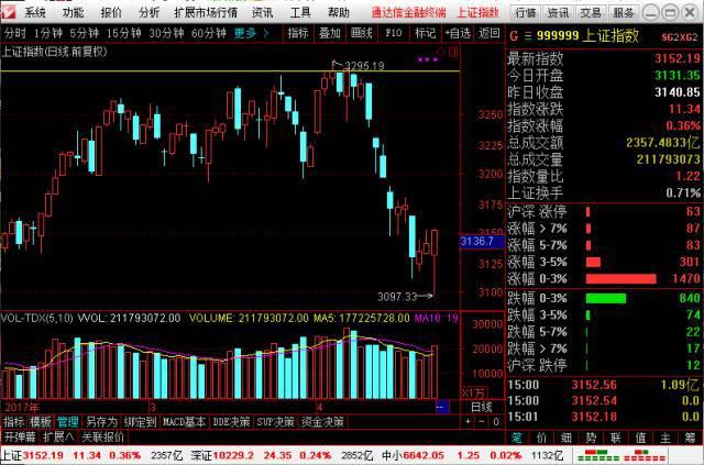 股票做T技巧及注意事项，掌握这些更好做好股票操作