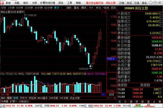 如何操作股票_正T反T操作方法_股票做T技巧
