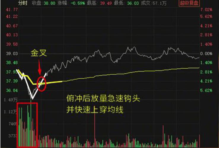 股票做T技巧_如何操作股票_正T反T操作方法