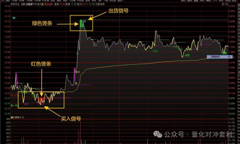 正T反T操作方法_如何操作股票_股票做T技巧
