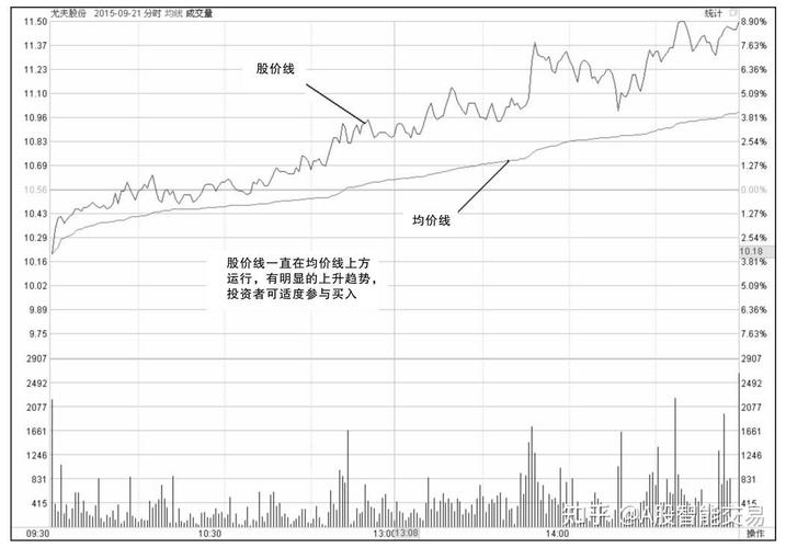 熟悉个股走势做T_如何操作股票_T+0操作技巧