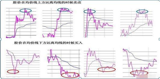 T+0操作技巧_熟悉个股走势做T_如何操作股票