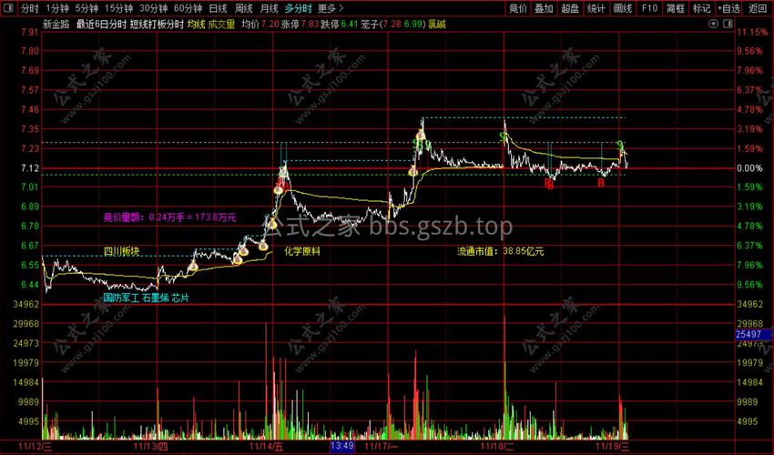 如何操作股票_T+0操作技巧_熟悉个股走势做T