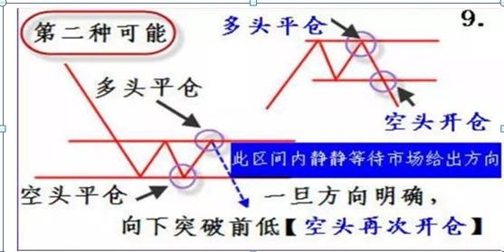 如何操作股票_股市中的人性_交易之道