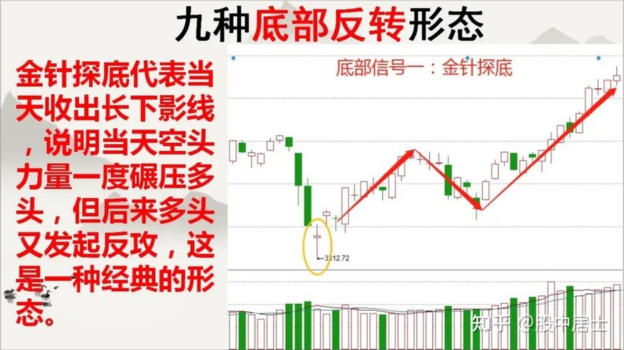 如何操作股票_股市中的人性_交易之道