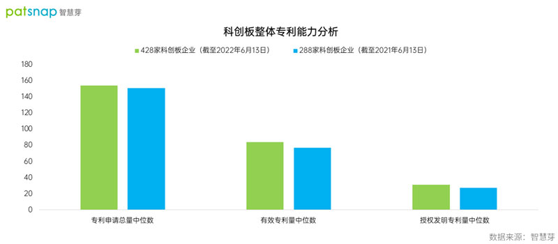 主板、创业板、科创板的专利强度有啥区别？3倍和9倍差距