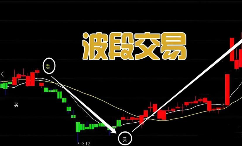 股票交易风险控制_如何操作股票_股票交易规则与纪律