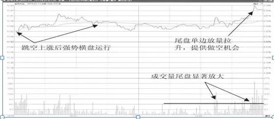 股票交易风险控制_股票交易规则与纪律_如何操作股票