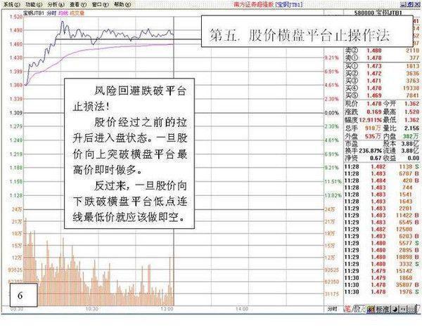 如何操作股票_股票交易规则与纪律_股票交易风险控制
