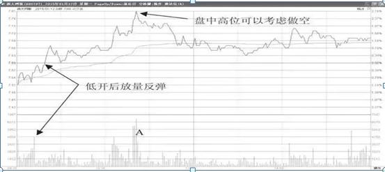 如何操作股票_股票交易规则与纪律_股票交易风险控制