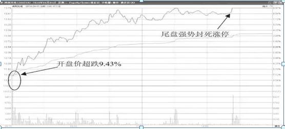 股票交易规则与纪律_如何操作股票_股票交易风险控制