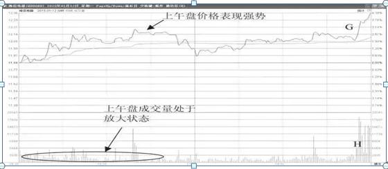 如何操作股票_股票交易规则与纪律_股票交易风险控制