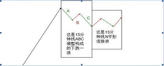 如何操作股票_交易技术到艺术_投资三重境界