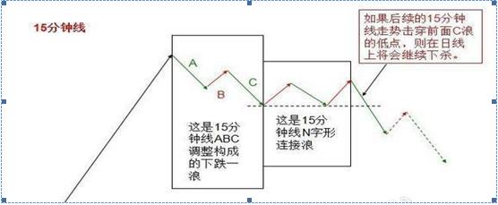 交易技术到艺术_投资三重境界_如何操作股票